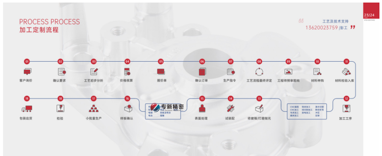 那些您不知道的機(jī)械加工的事！