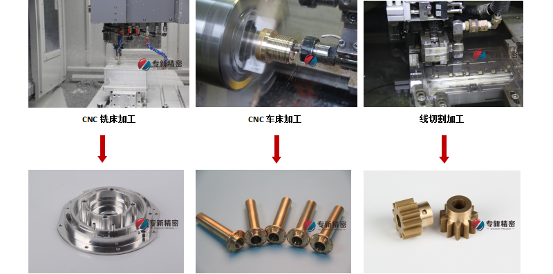 CNC加工機(jī)器人