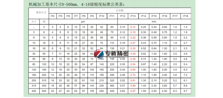 機械加工標準公差